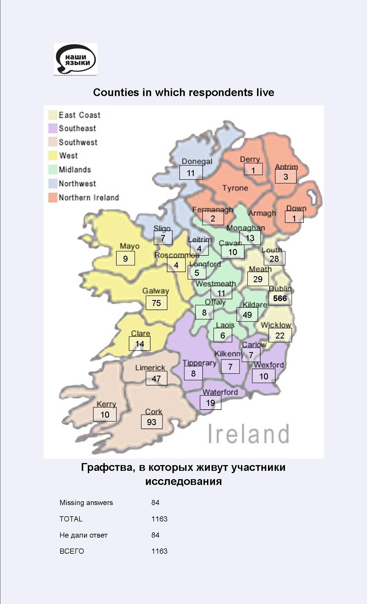 Counties