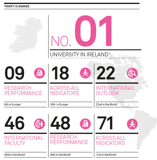 rankings infographic