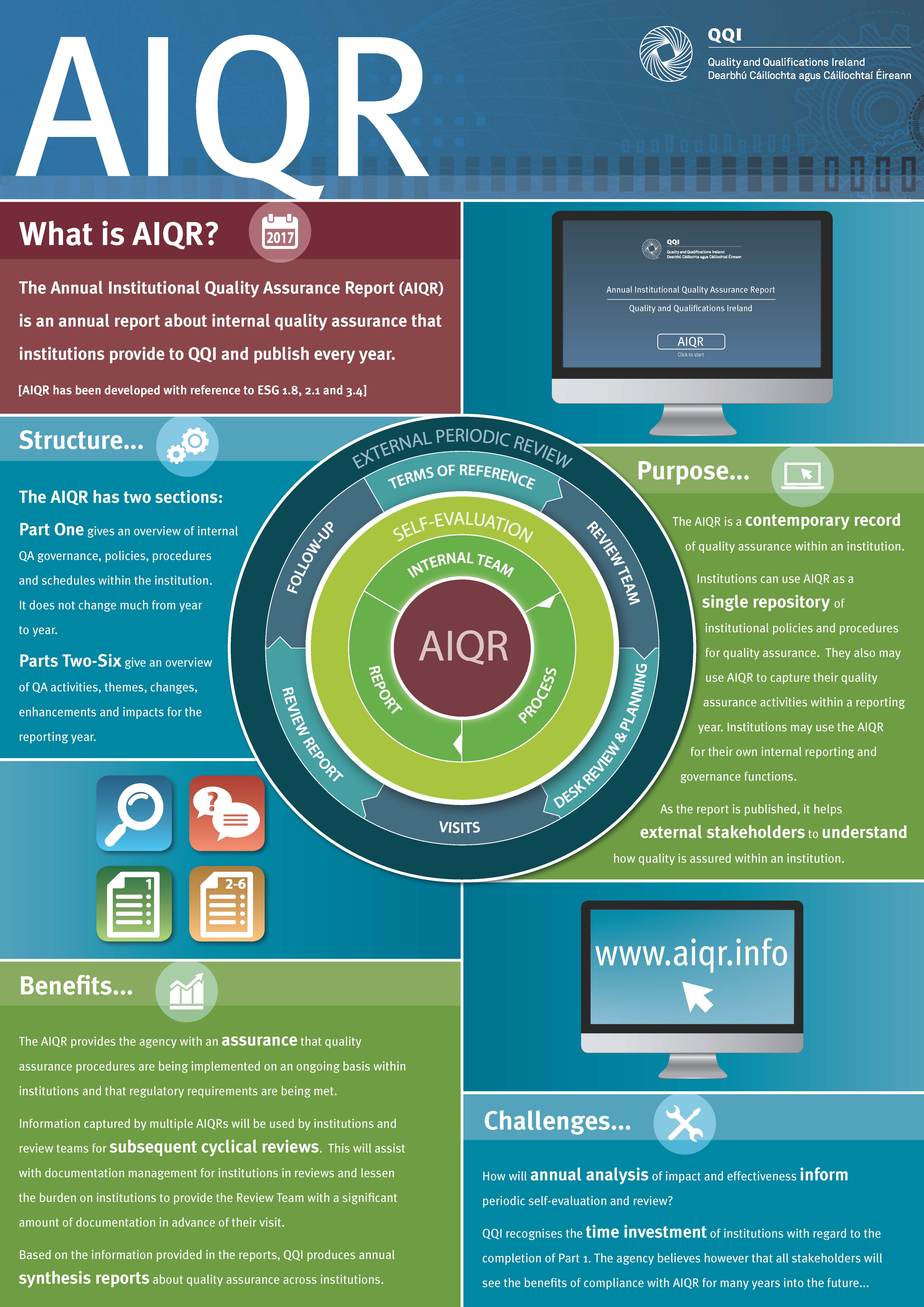 AIQR_Poster