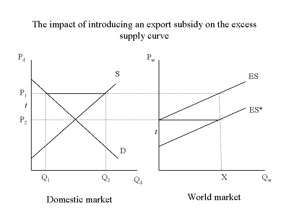 On A Supply And Demand Diagram Equilibrium Is Found
