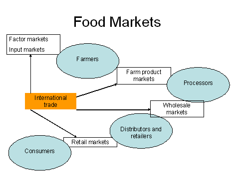 input market