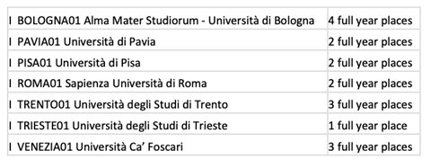 Contacts - Internazionale UNIPV