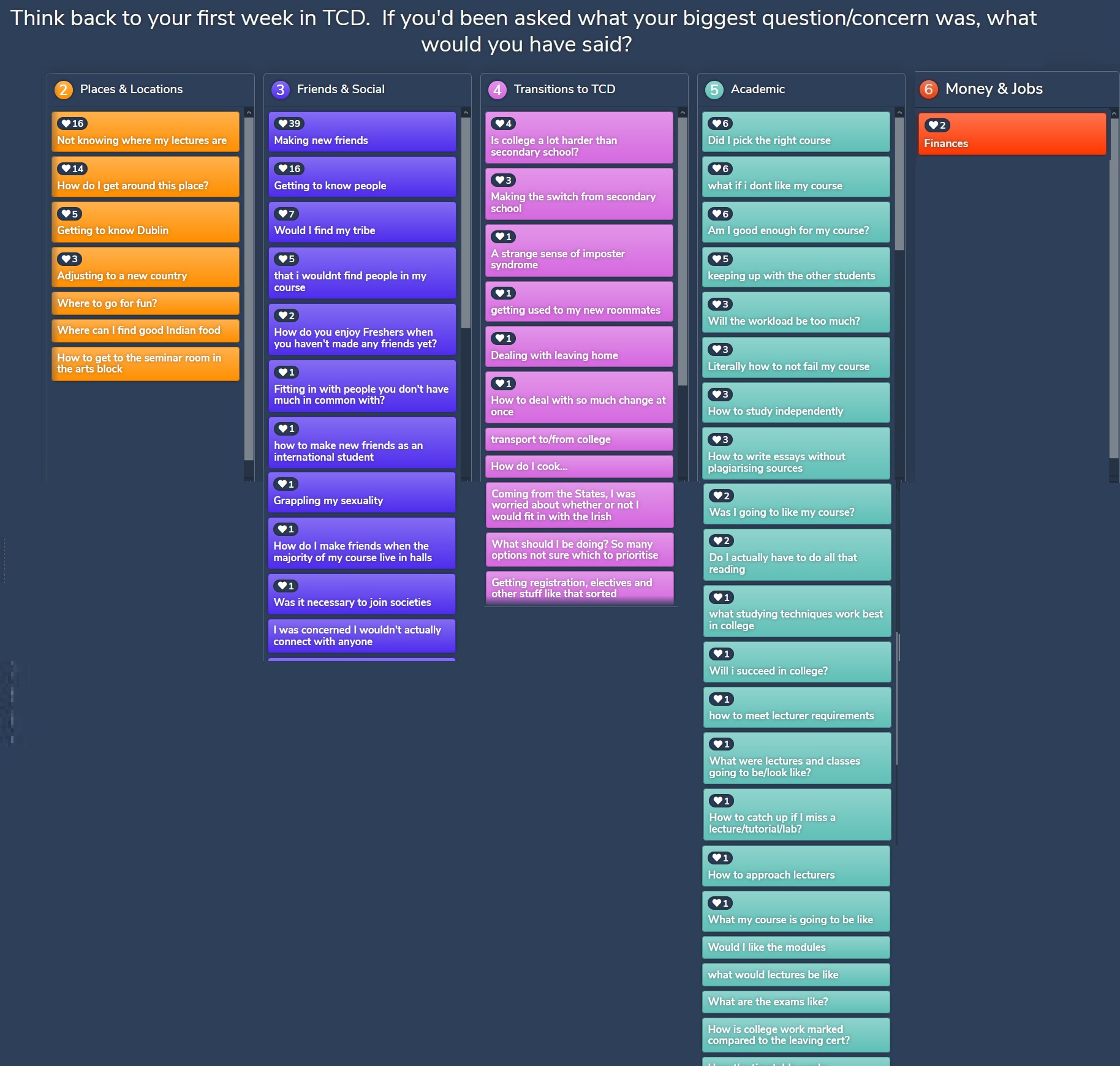 Image showing answers from Peer Leaders in Training