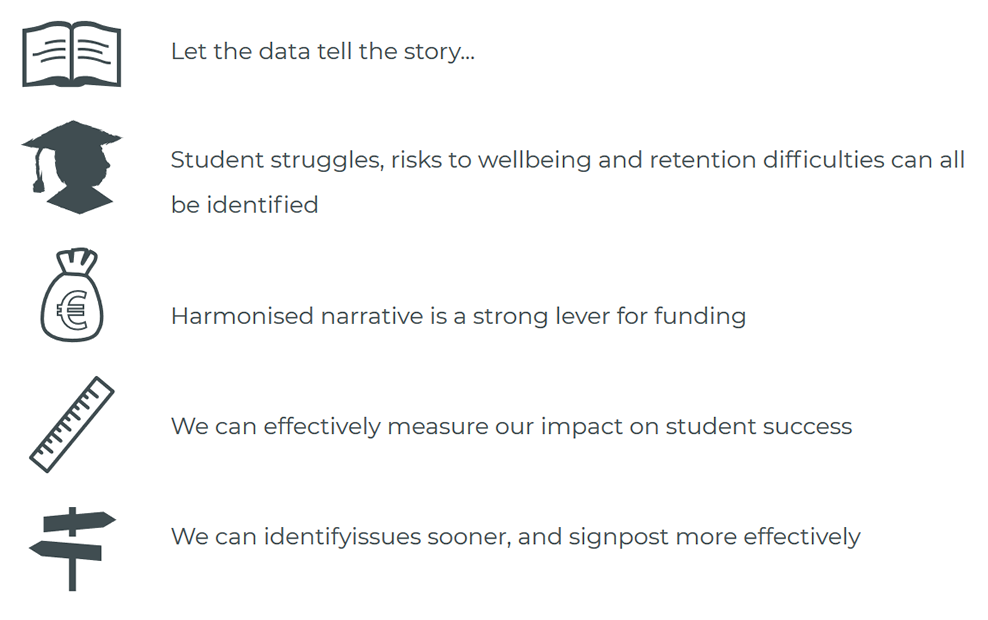Work Package One is based in UCD and aims to collect meaningful data about student presentations across HEIs nationally