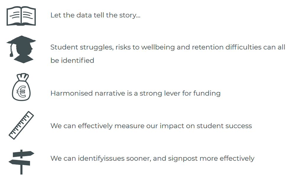  Work Package One is based in UCD and aims to collect meaningful data about student presentations across HEIs nationally