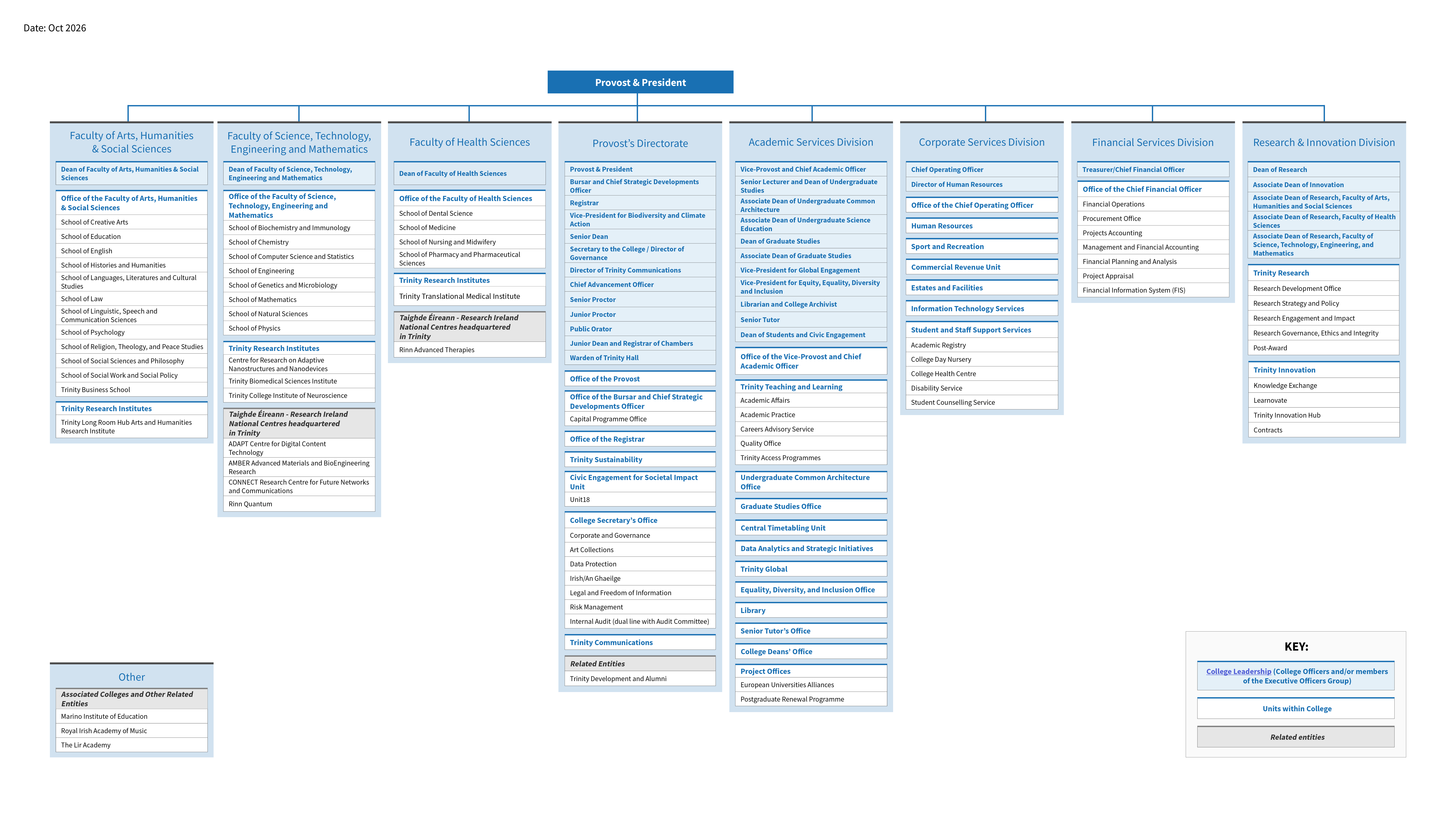 Organisation map