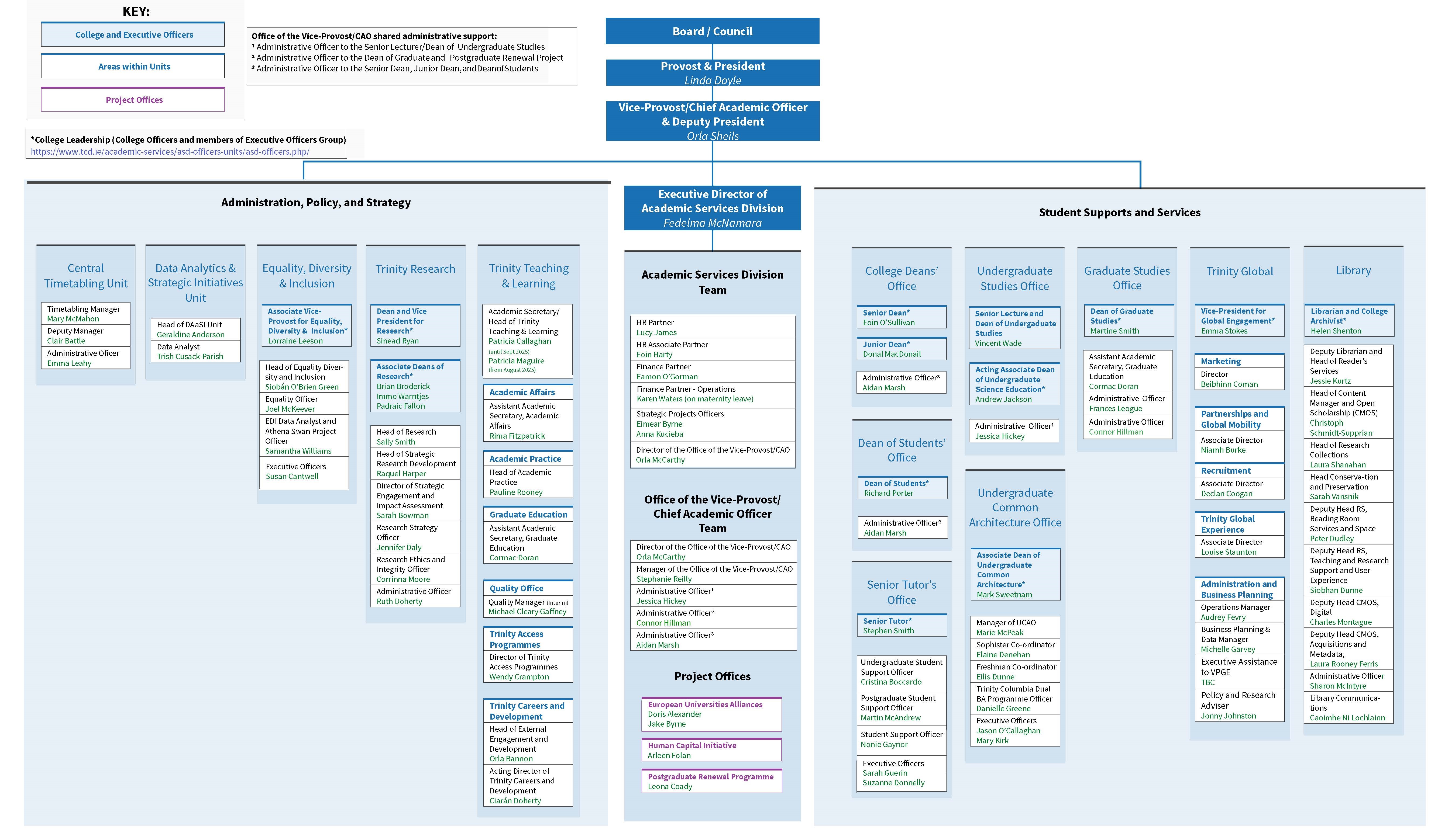 Organisation chart of Academic Services Division