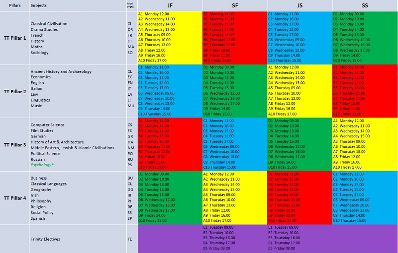 Mapping of Pillars to Blocks with Timeslots