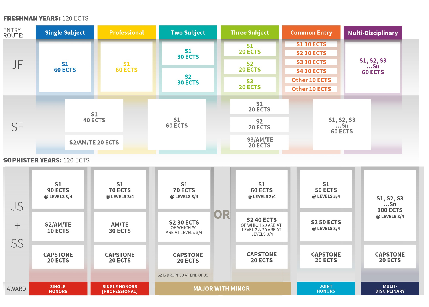 Implementation of the Fixed Timetable