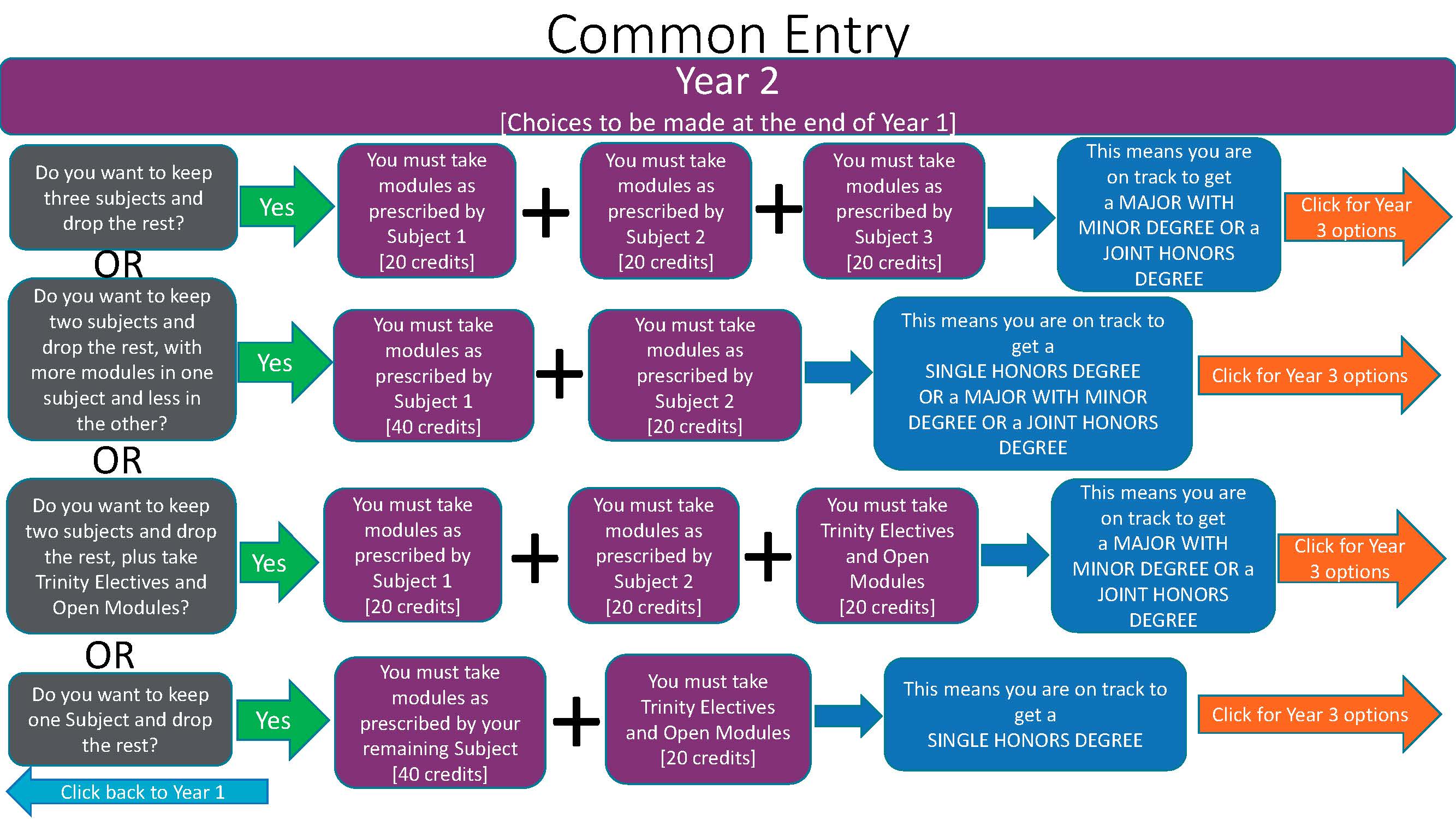 Unlocking Hemostasis: The Ultimate Guide To Pathway Selection - zoy0trc