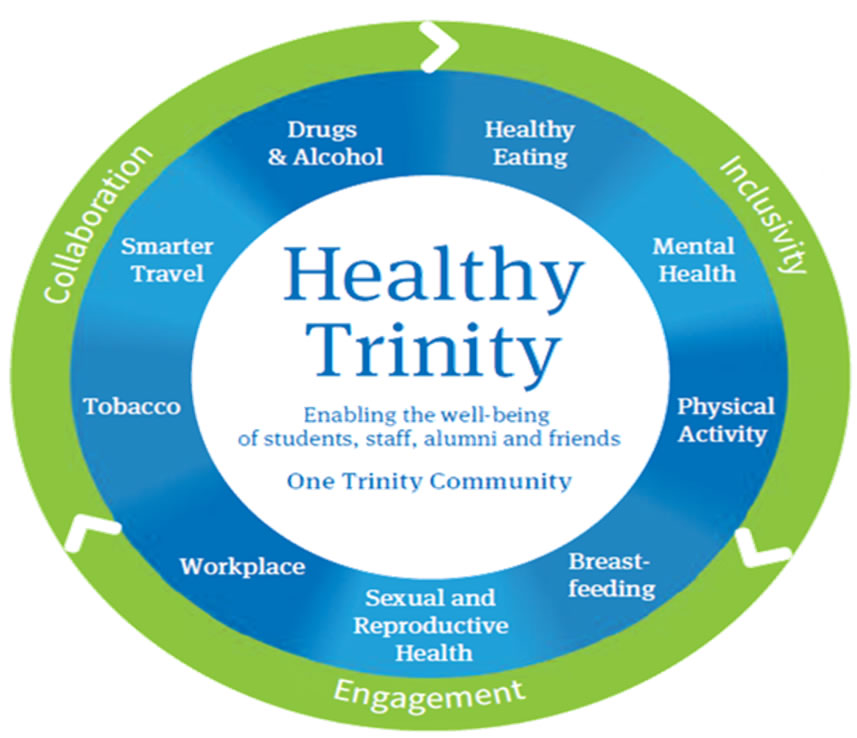 Mind Body Boost - Healthy Trinity - Trinity College Dublin