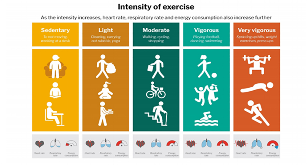 Mobilisere dør spejl sprede Some FAQs about Physical Activity - Healthy Trinity - Trinity College Dublin