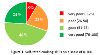 Graphical user interface, chart, application, Excel, pie chart  Description automatically generated