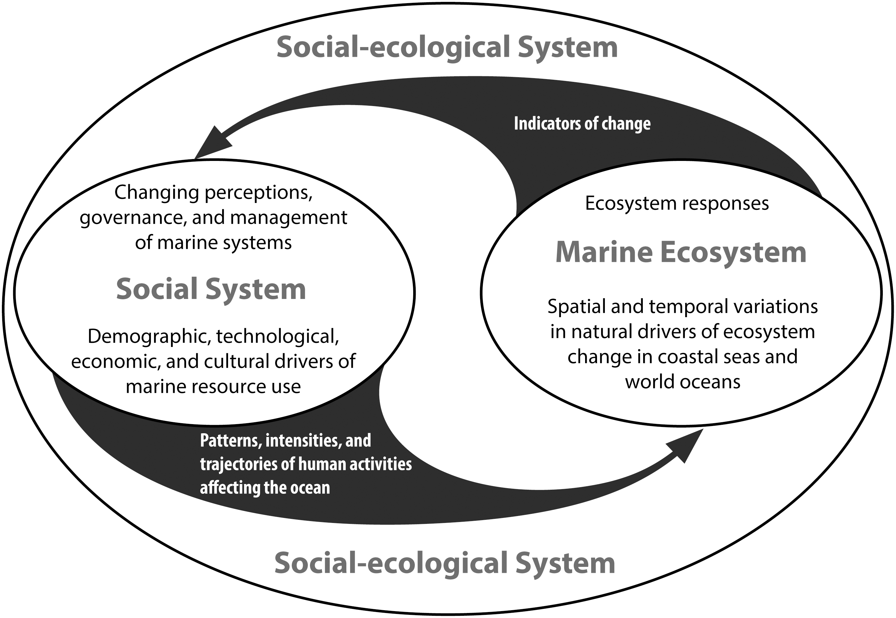 future of the oceans past