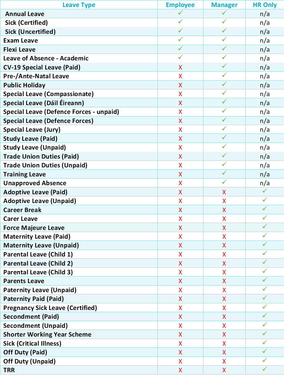 list of leave types