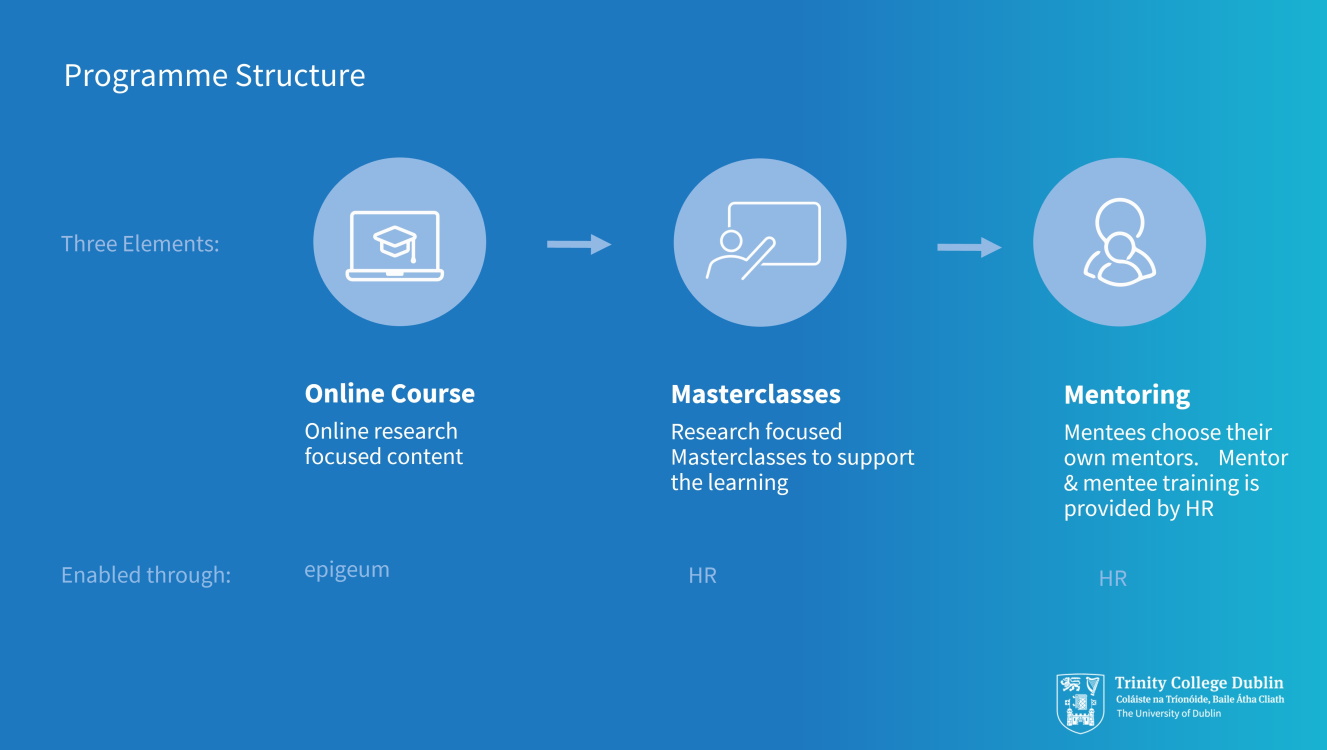 arc programme graphic