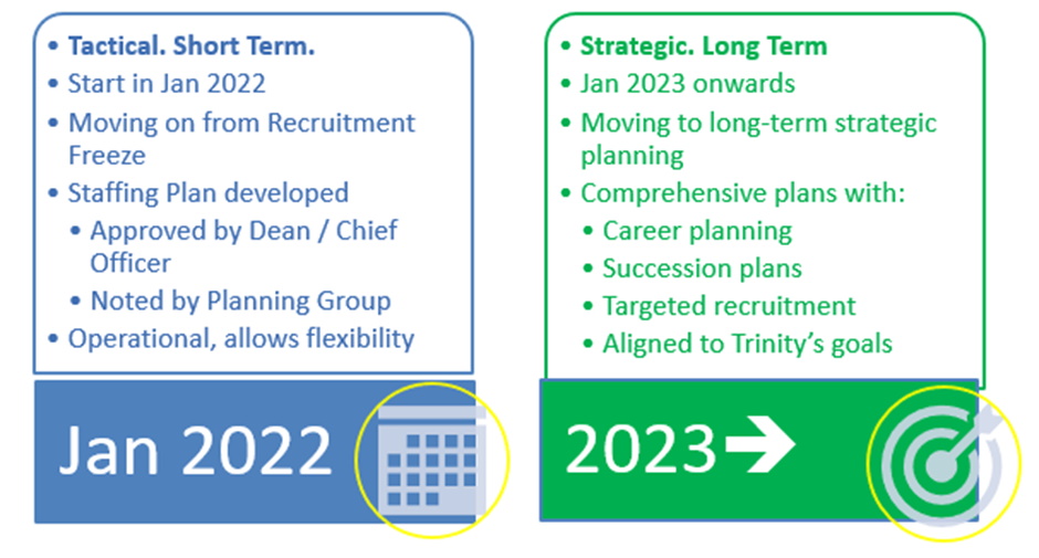 staff planning outline