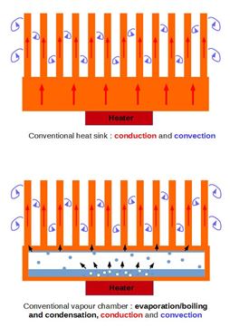 Light Weight Vapour Chamber Heat Sinks For Wireless