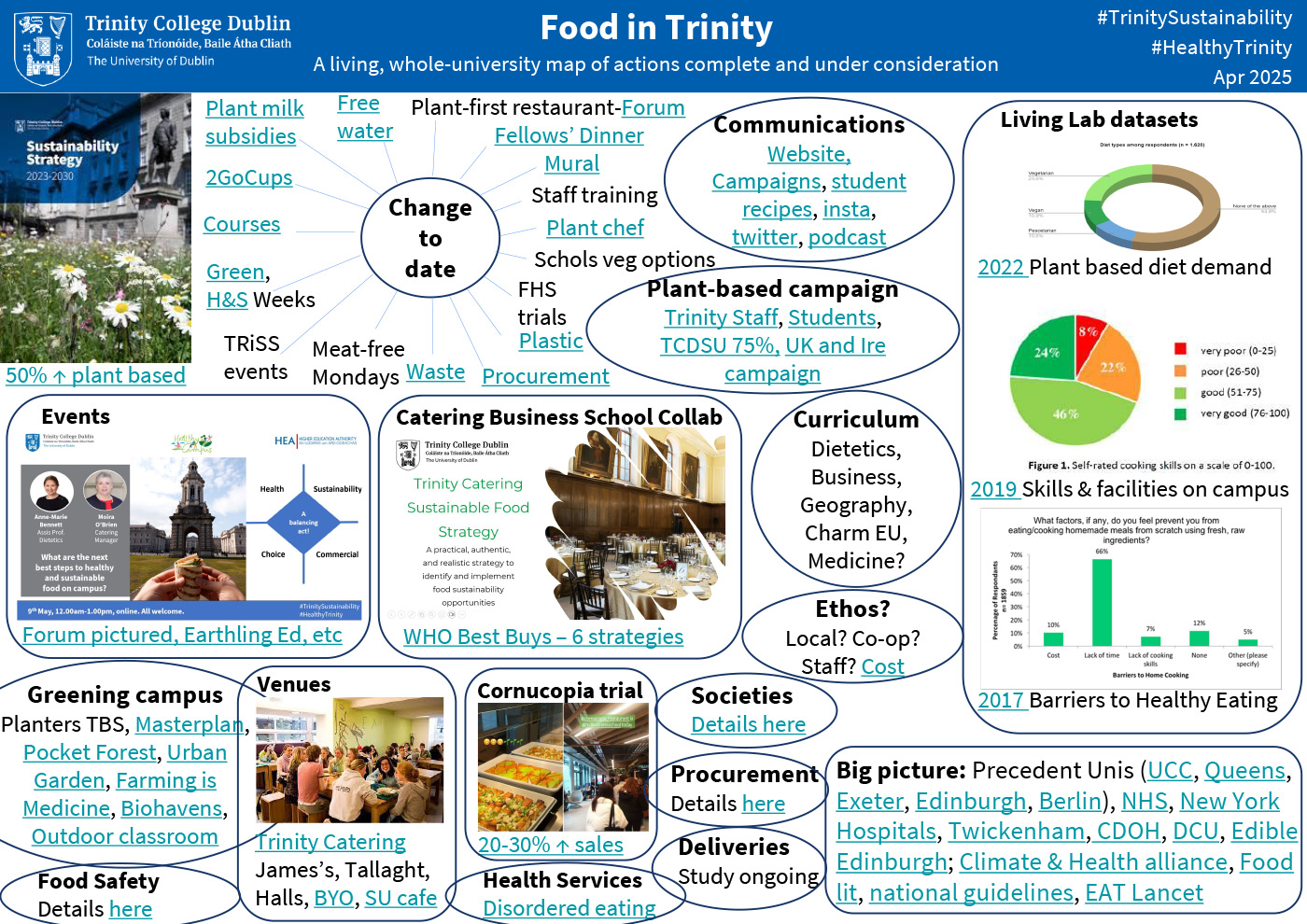 Whole of University Map