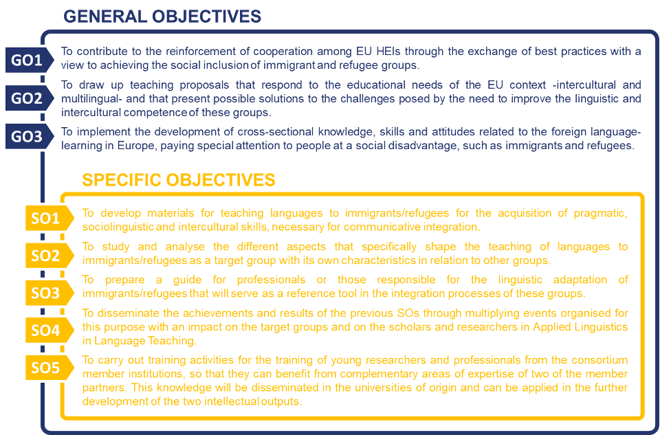 chart of general objectives