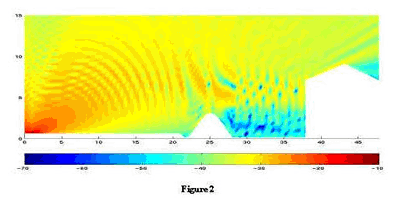 Computational model of the noise problem and possible solution for a site in the current Clonee–North of Kells section of the M3 road 