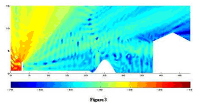 Computational model of the noise problem and possible solution for a site in the current Clonee–North of Kells section of the M3 road 