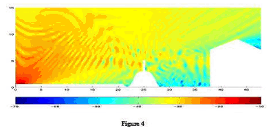 Computational model of the noise problem and possible solution for a site in the current Clonee–North of Kells section of the M3 road 